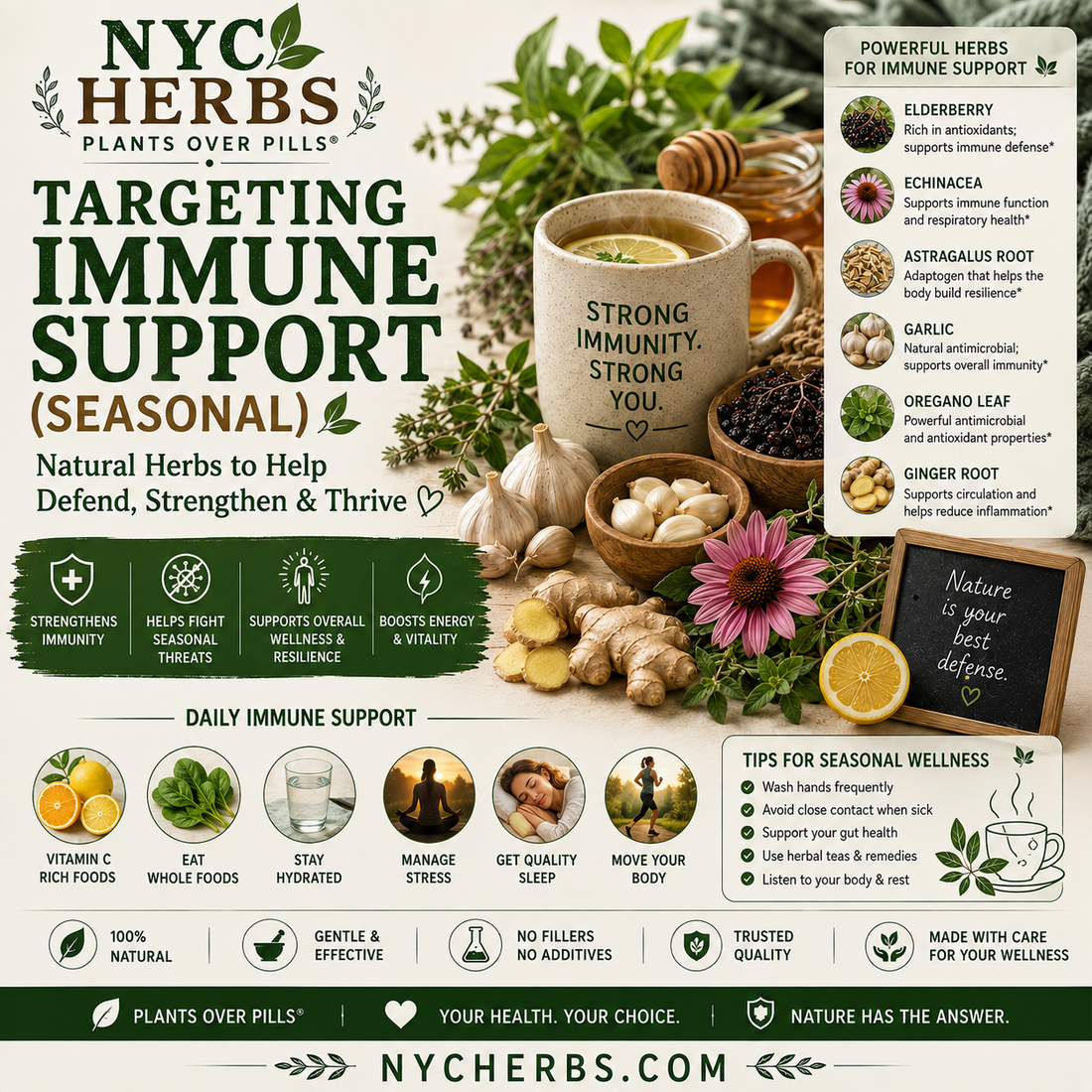 Targeting Immune Support (Seasonal)
