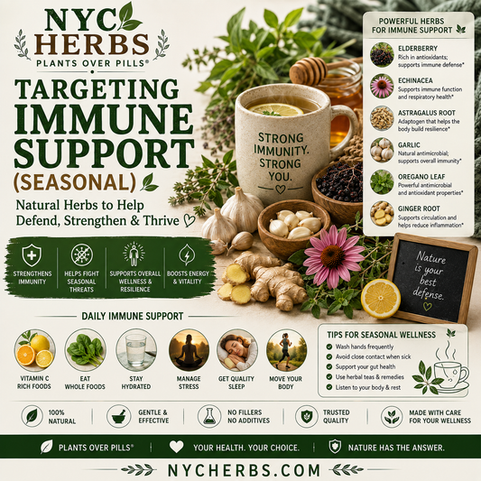 Targeting Immune Support (Seasonal)