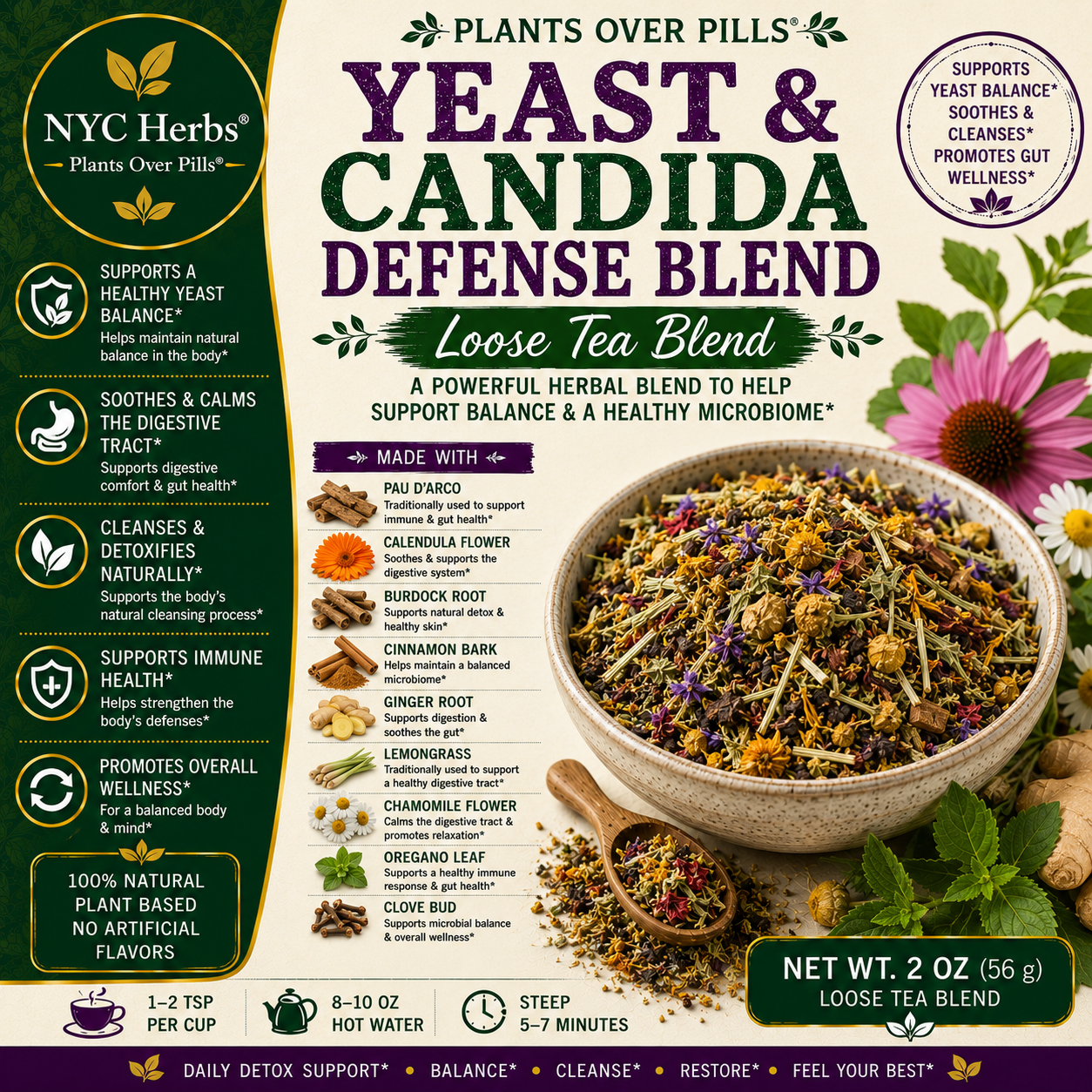 Yeast and candida defense blend