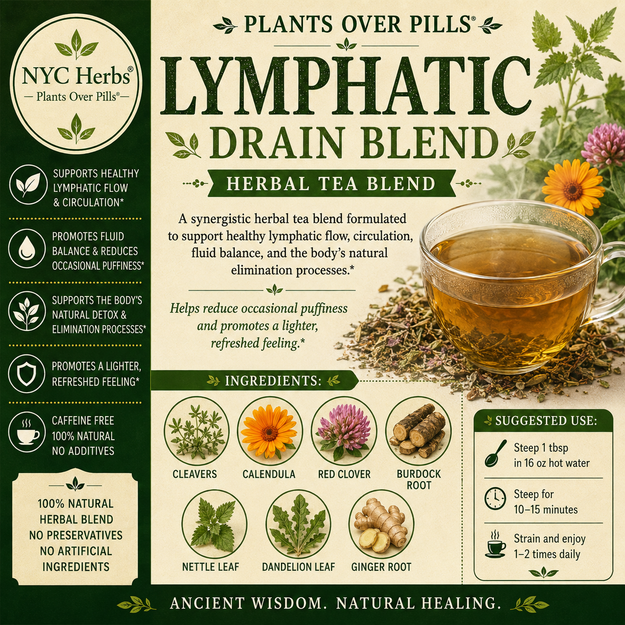 Lymphatic Drain Blend | Unblock, Release & Flow